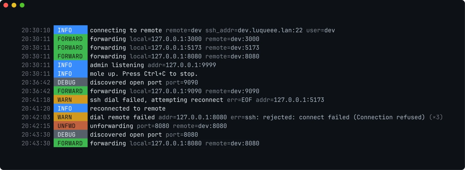 Mole daemon logs showing forwarded ports, automatic discovery of port 9090, SSH reconnection, and removal of an unavailable port.